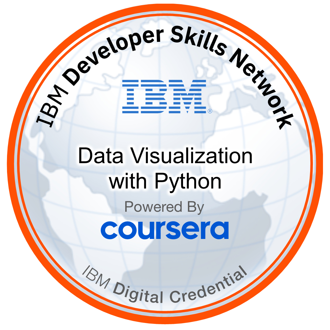 Data Visualization with Python